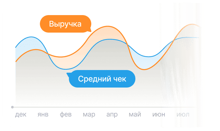 Быстрый и удобный просмотр статистики по всем точкам